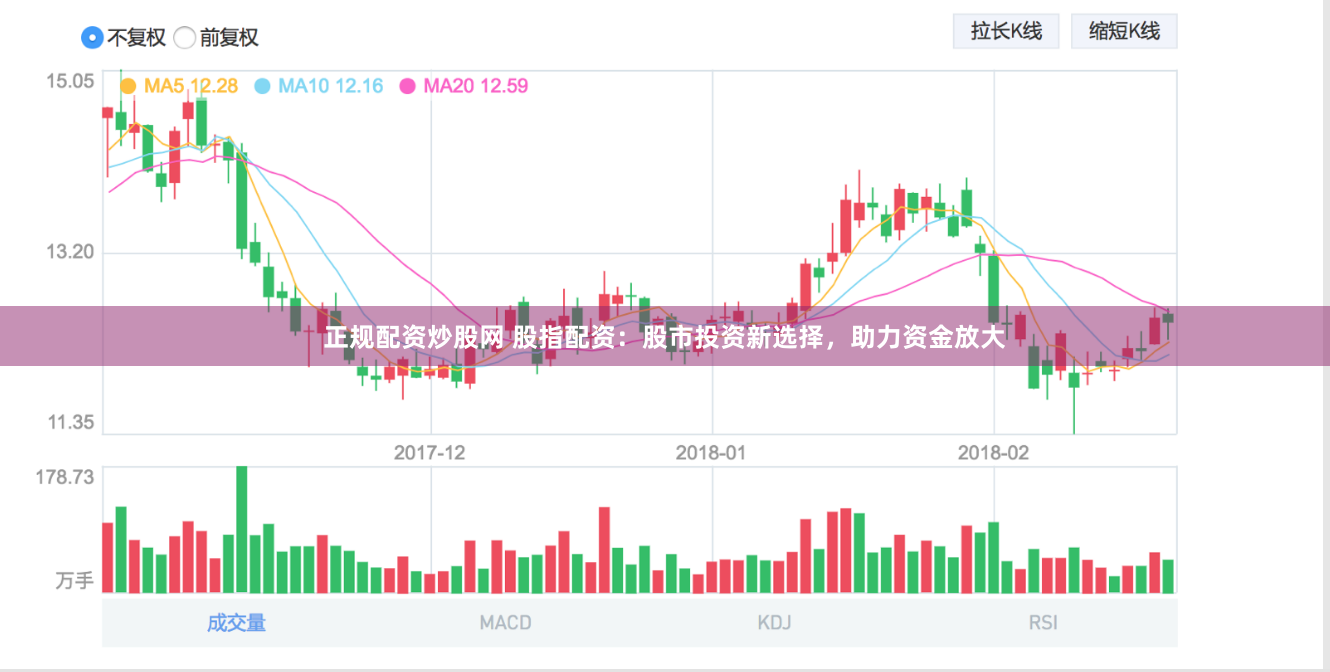 正规配资炒股网 股指配资：股市投资新选择，助力资金放大