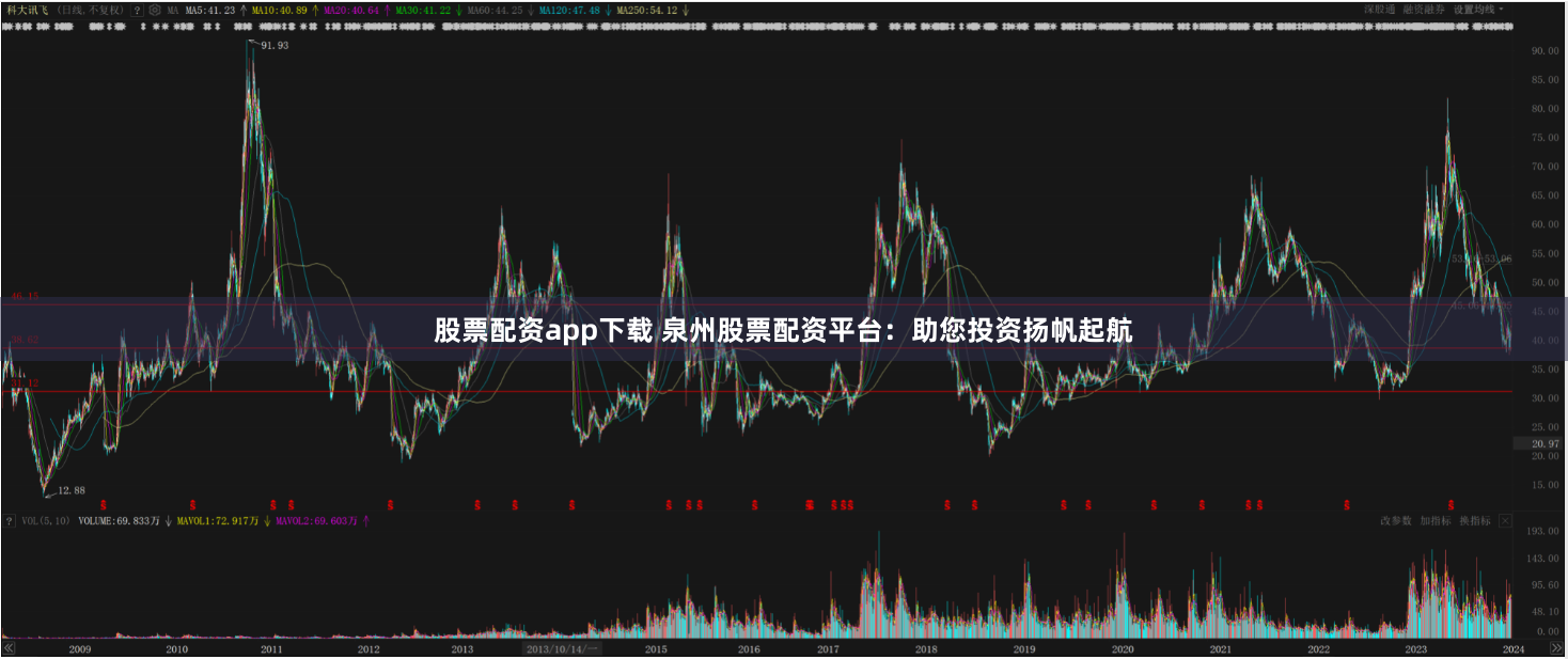 股票配资app下载 泉州股票配资平台：助您投资扬帆起航