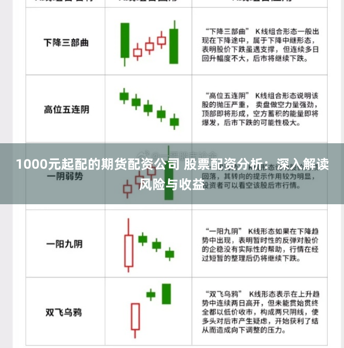 1000元起配的期货配资公司 股票配资分析：深入解读风险与收益